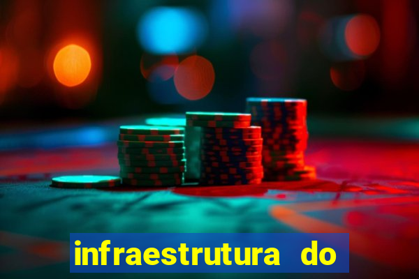 infraestrutura do clube football manager